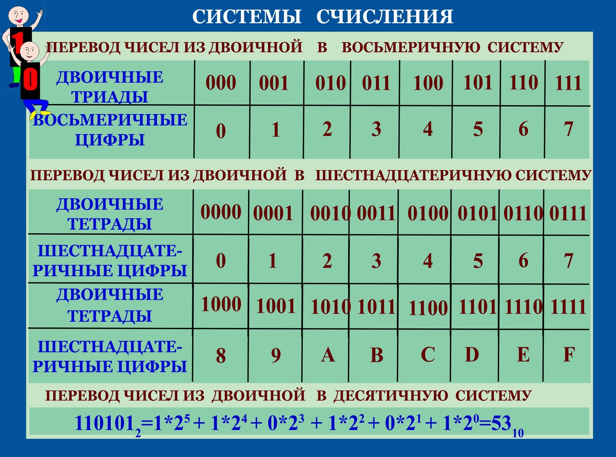 дот аббревиатура в информатике фото 101