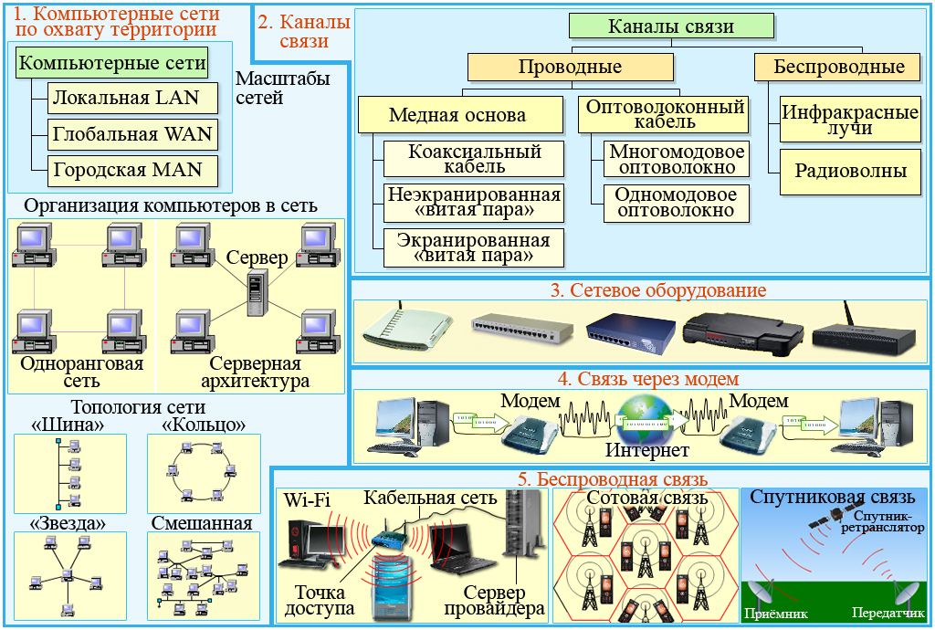 Картинки для информатики 7 класс